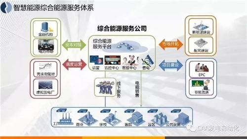 圖解綜合能源服務(wù) 大數(shù)據(jù)驅(qū)動(dòng)下的國內(nèi)外案例效益分析與經(jīng)驗(yàn)分享