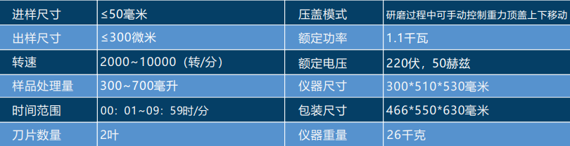 刀式研磨儀參數